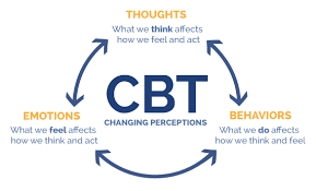 Cognitive Behavioral Therapy for Substance Use Disorders